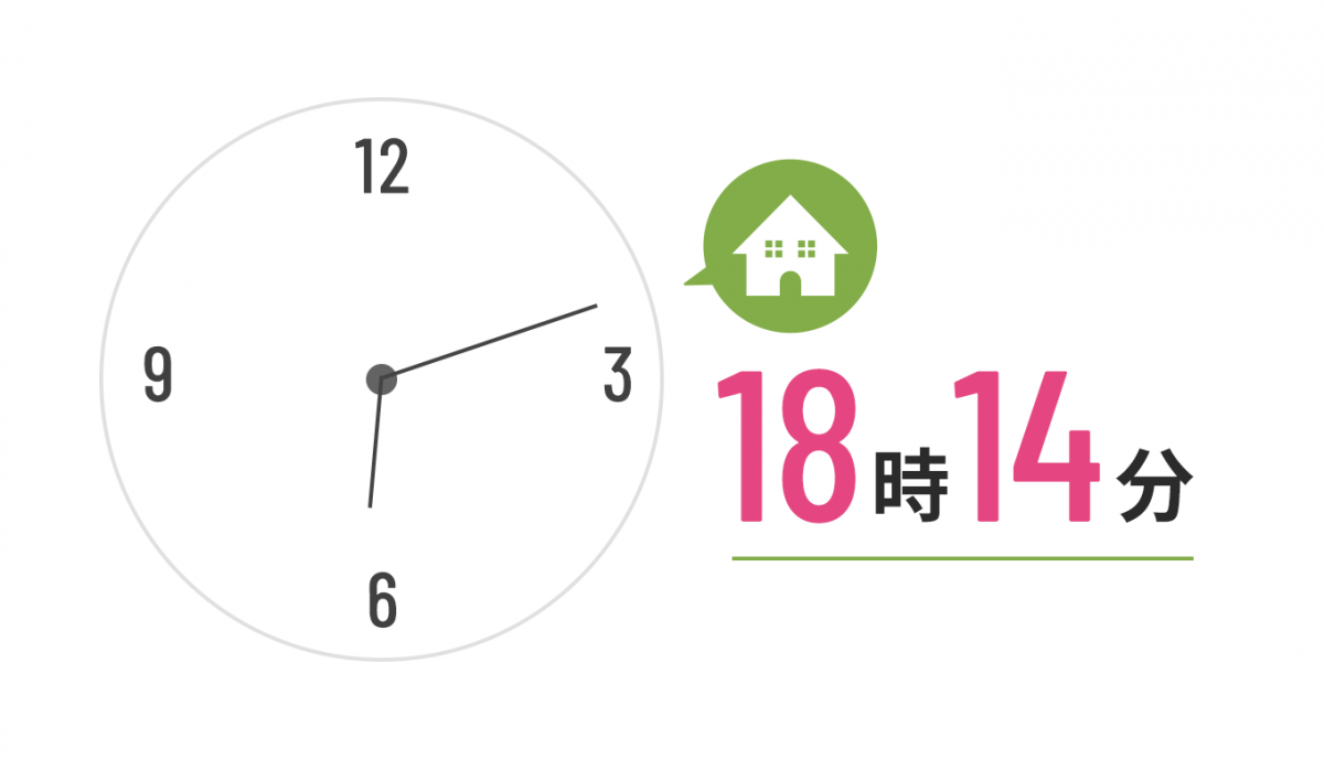 平均帰宅時間　18時14分