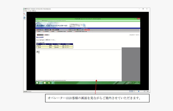 リモートサービスサポート イメージ【オペレーター側】